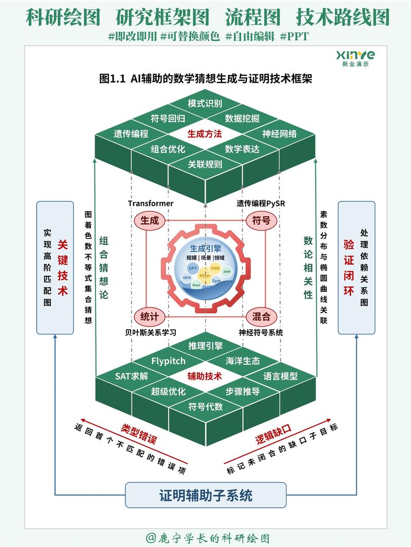 产学研，为什么总卡在最后一公里？