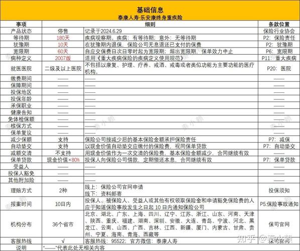 保险合同条款解构分析底稿