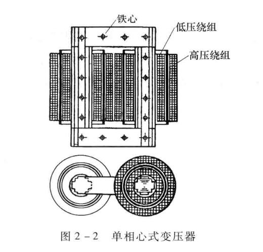大型电力变压器内部绕组铁芯结构图