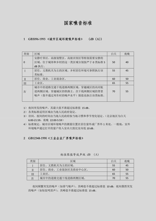 住宅装修噪声限值国家标准图