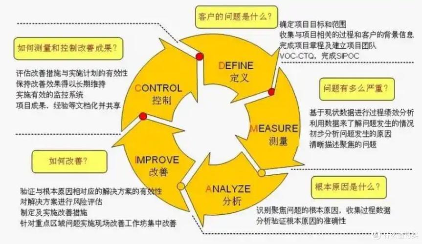 中小企业做精益六西格玛，别踩这三个坑