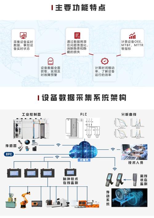 机械加工厂老设备工业云数据采集接线示意图
