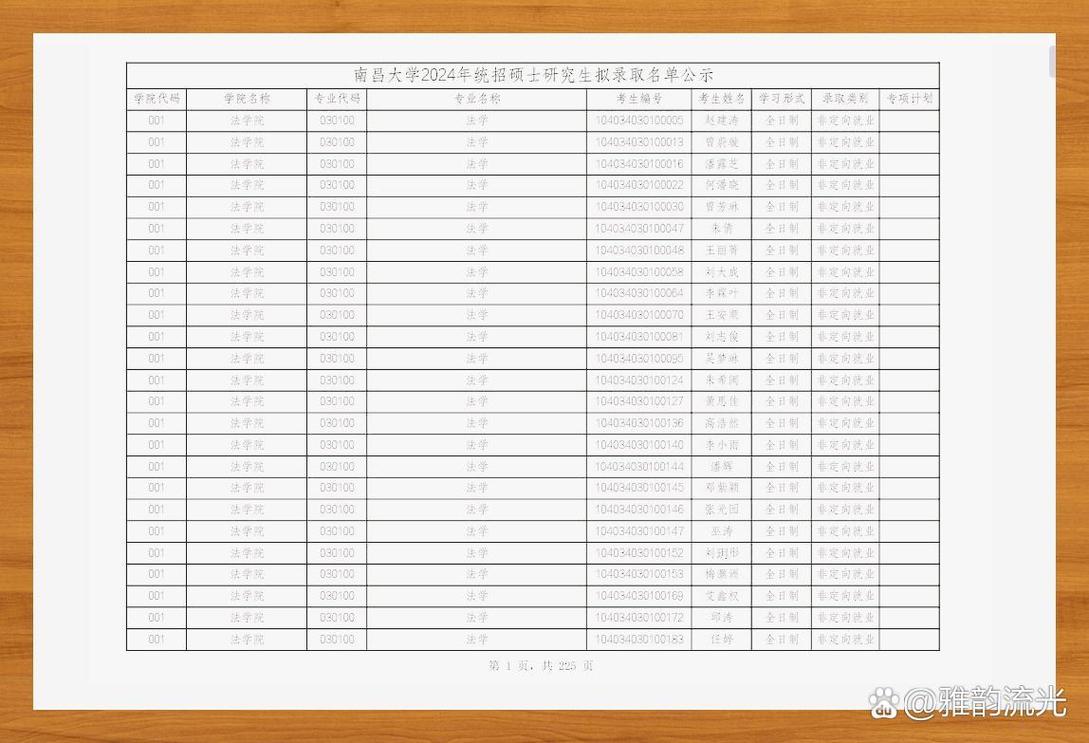 高校研究生官网拟录取名单公示页