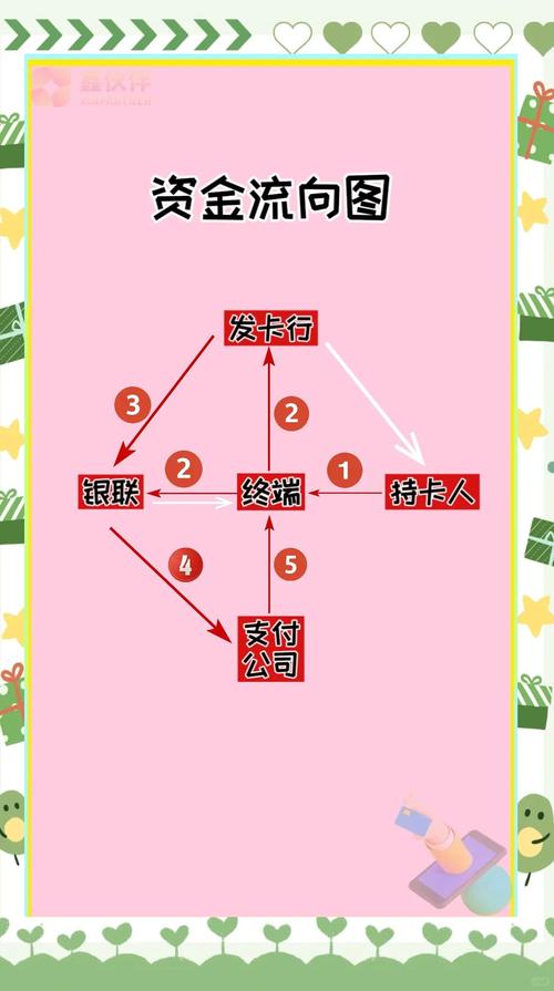 第一条逻辑线:钱的流向,必须对应“意思表示”