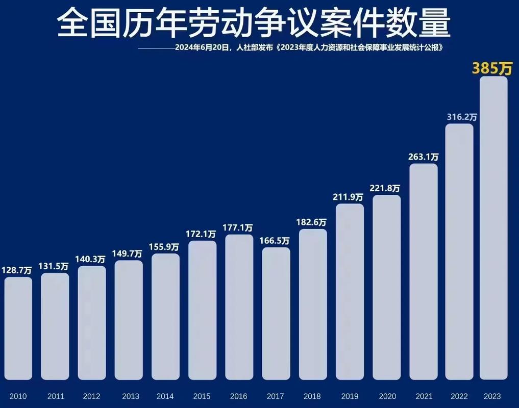 2022-2024浙江劳动争议续签败诉原因统计图