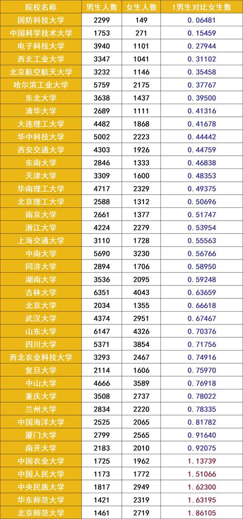 全国39所985高校分校区毕业证对比表