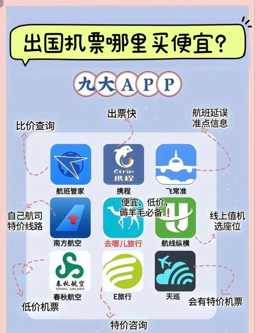 旅行省钱之错峰出行机票价格对比图表