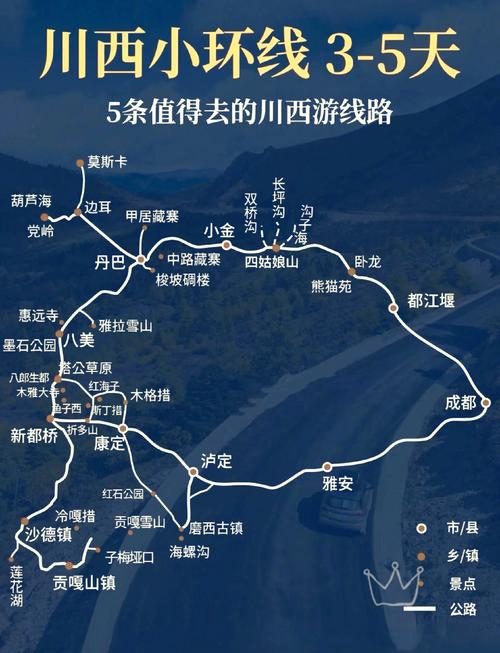 川西小环线自驾游路线海拔示意图