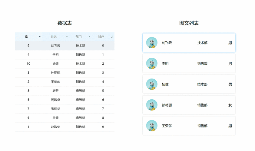 搜索结果页Title信息位置排序对比图