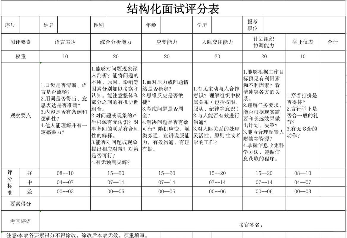 企业招聘面试结构化评分表实拍