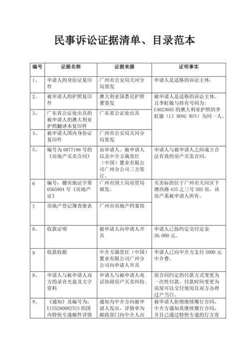 法院民事庭审共有房产出资证据举证清单