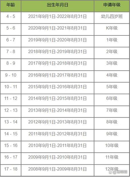 升学备考基础分漏洞统计手写表