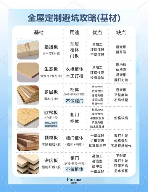 选俄罗斯标准建材，要避哪些坑？