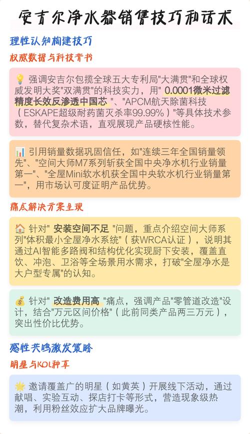 问:买净水器,哪些营销话术不能信?