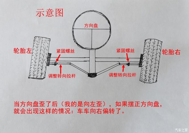 调完前束还不对？大概率踩了这俩坑