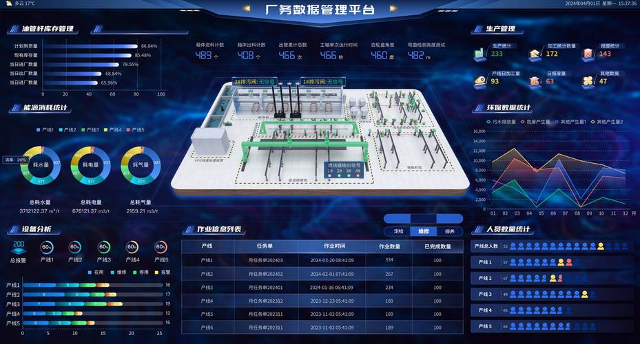 工业软件定义网络中央管控平台可视化界面