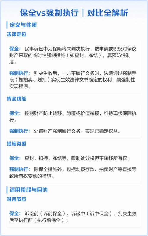 二、场景对比：合法保全 vs 违法取证