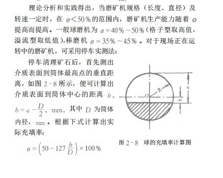 球磨机钢球级配填充率示意图