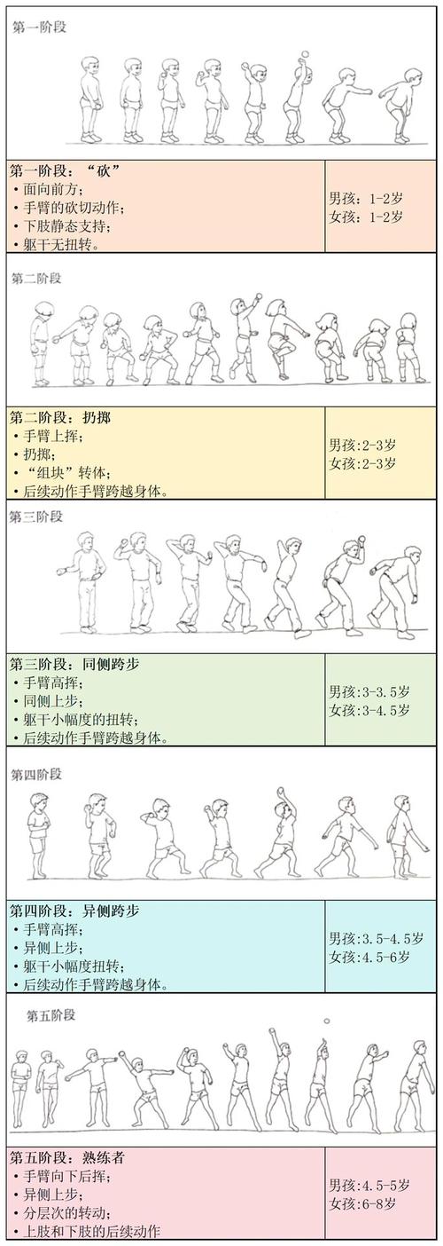 怎么接住孩子的“投掷期”
