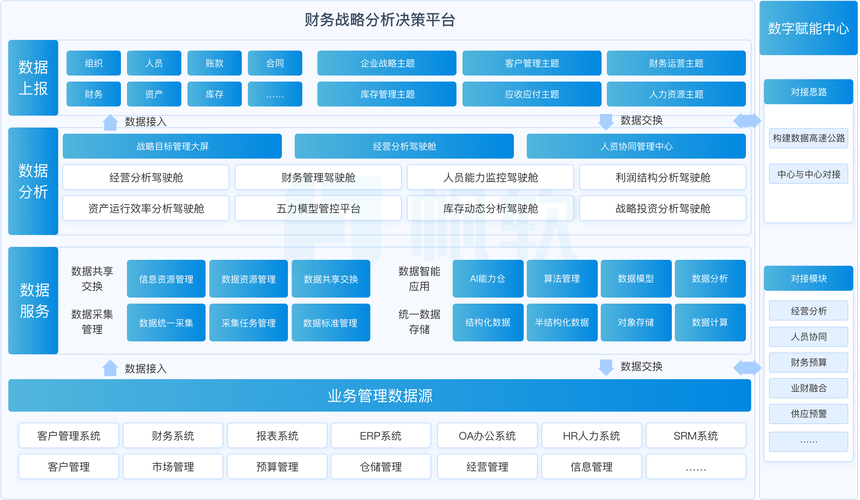 科技财税外包企业客户分层服务矩阵图