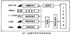 哪些场景换直接数字控制(DDC),回报率最高