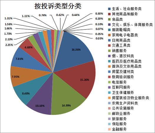 2020-2023物业管理纠纷败诉原因占比图