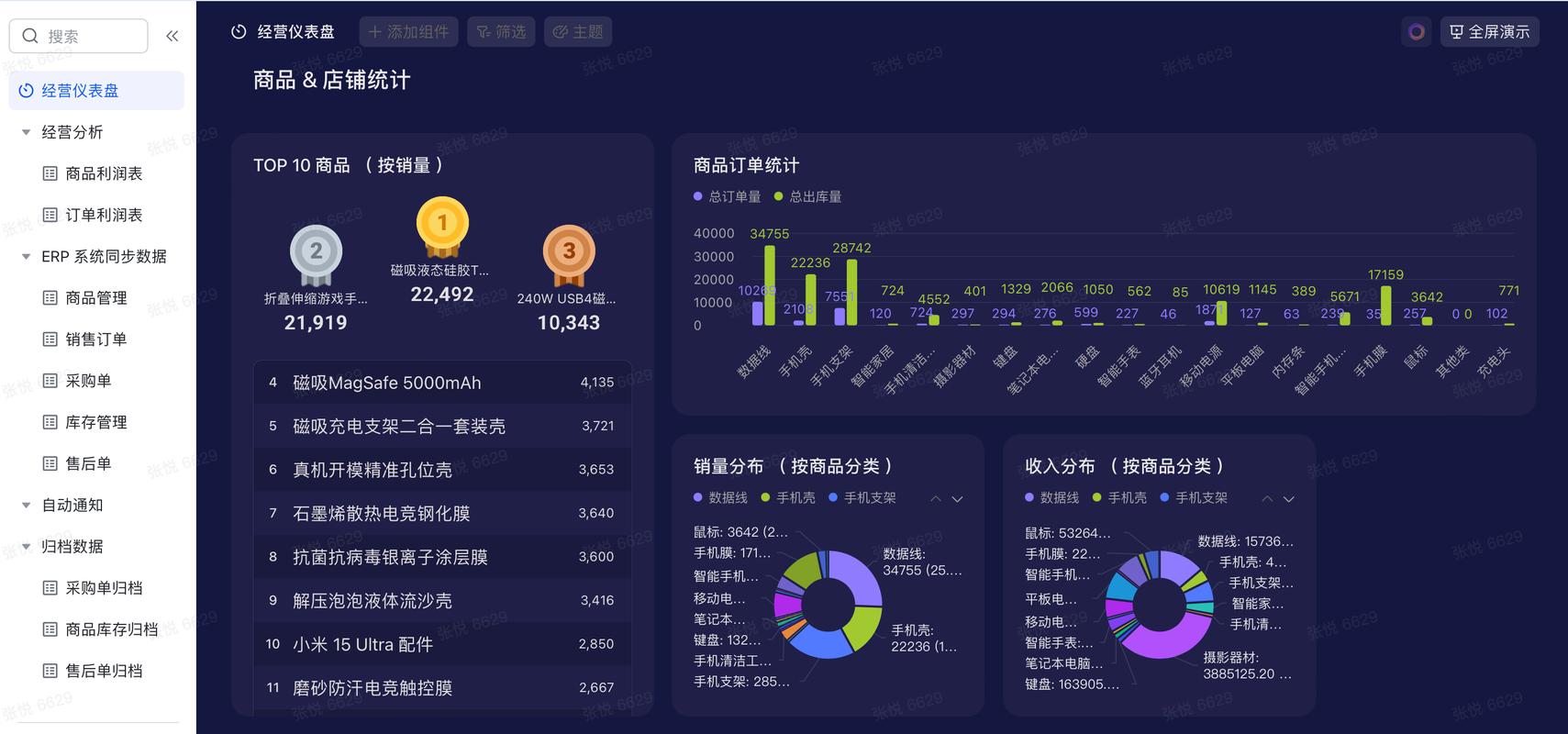 Notion 复杂数据库模板仪表盘