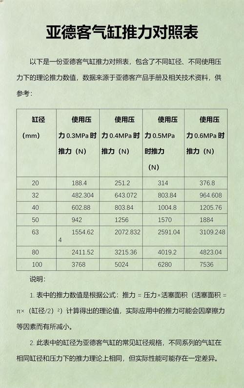 气缸选型：那些老师傅不会告诉你的大实话-中远盛泰工业