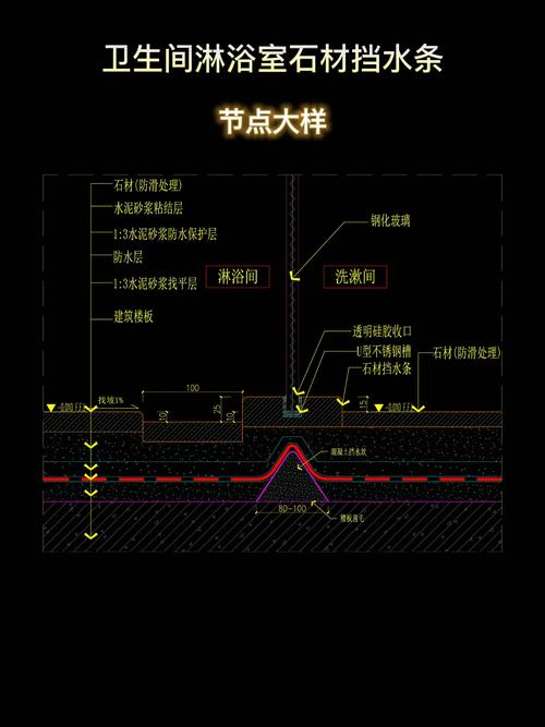 卫生间大理石挡水条安装施工图