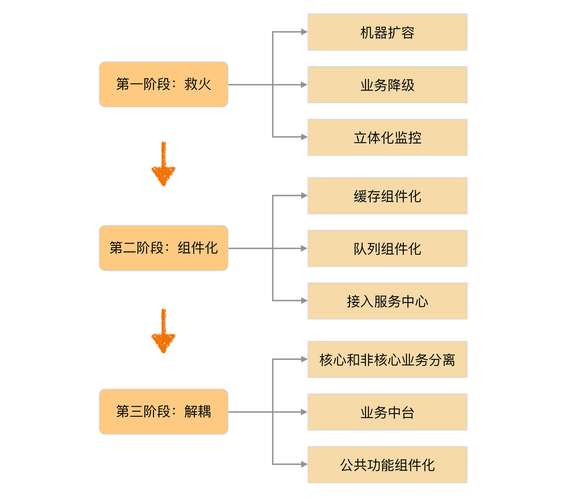 被组件重构的日常