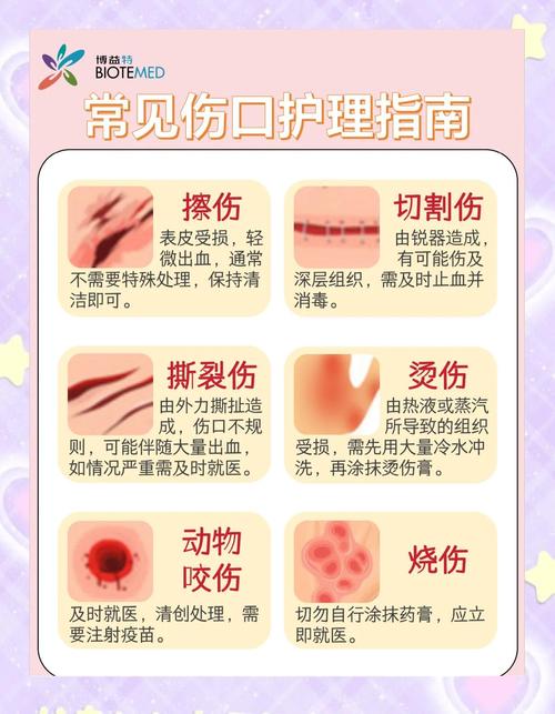 轻度皮肤擦伤清洁操作示意图