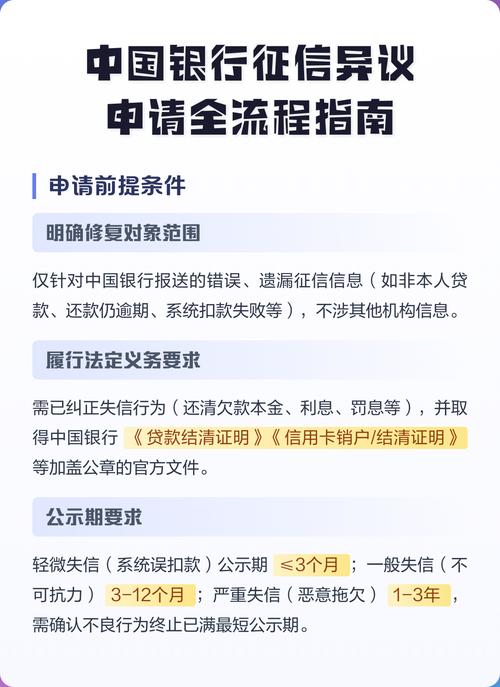 央行征信中心官网异议申请入口截图