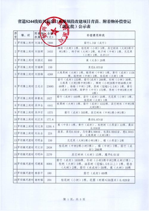 文物保护法困难群众补偿公示文件页