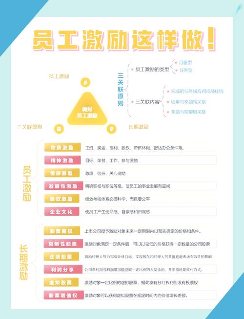 不同阶段的公司，技术激励玩法完全不一样