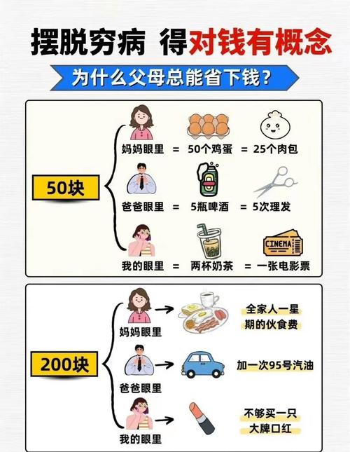 年轻人的身份焦虑和社交货币