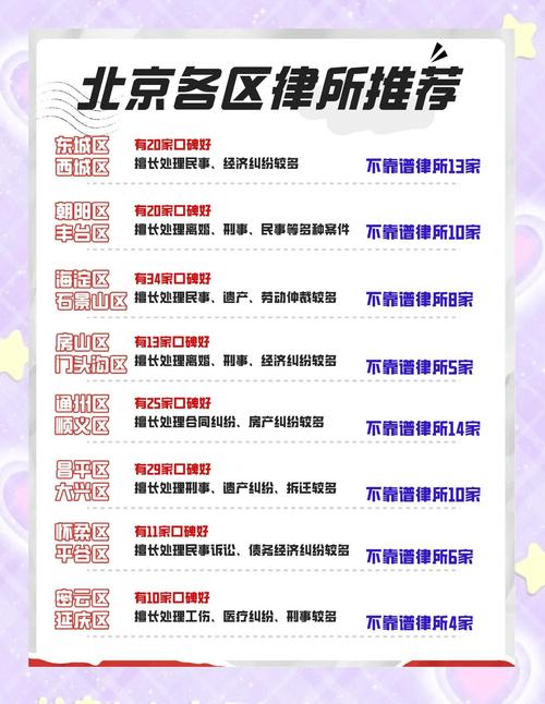 北京离婚律所避坑注意事项清单图