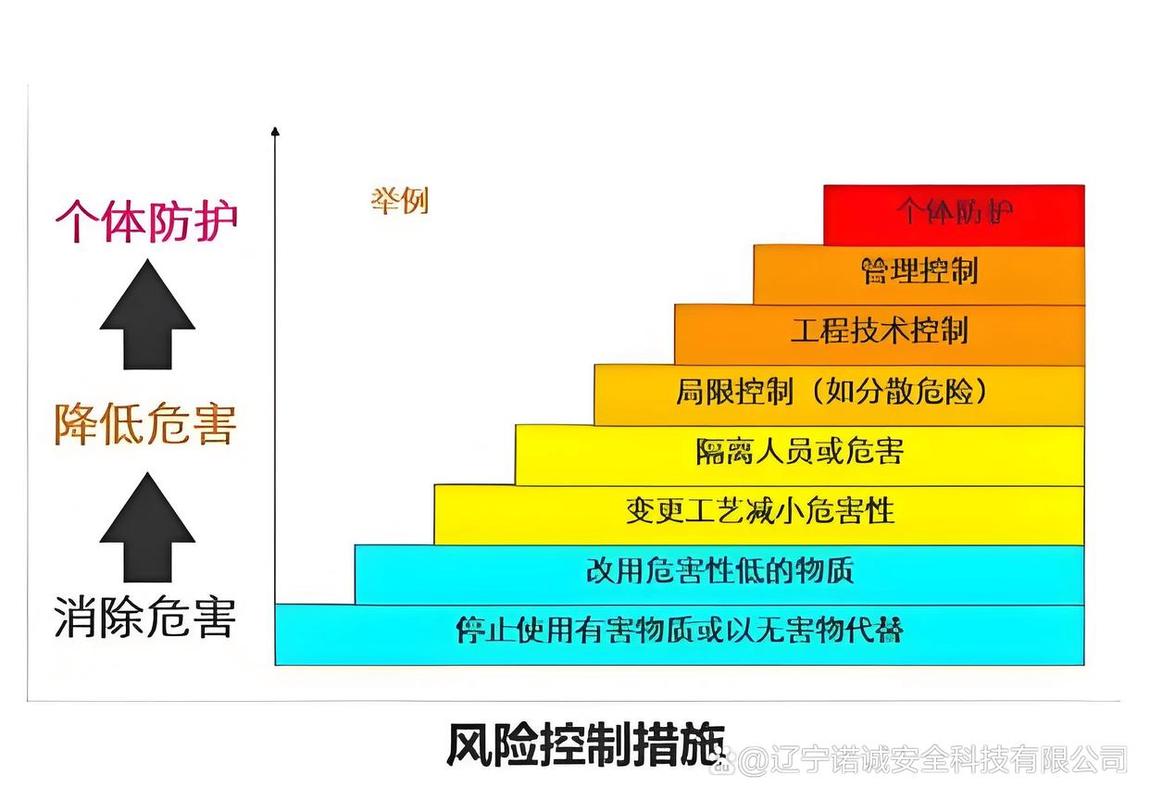 大学专业职业风险分类示意图