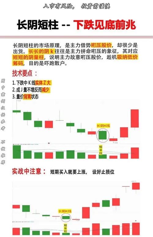 踩坑之后,3天内必须做的止损动作