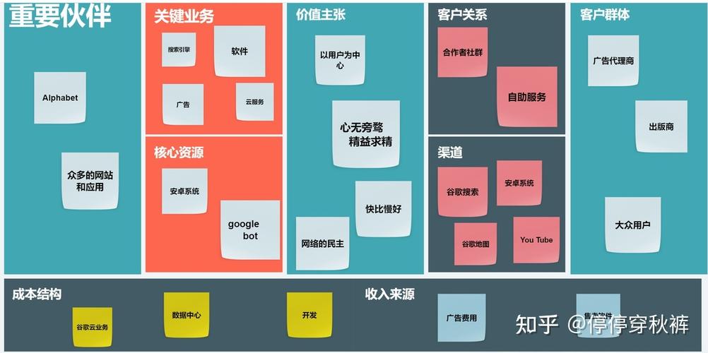 Google Business Profile优化的底层逻辑迭代