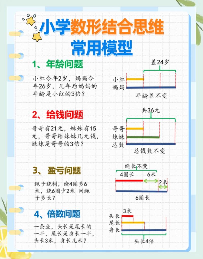 数字时代,数形结合有了新麻烦,也会有新解法