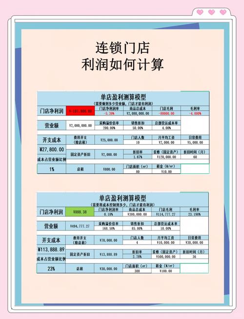 国内连锁便利店单店成本结构占比示意图