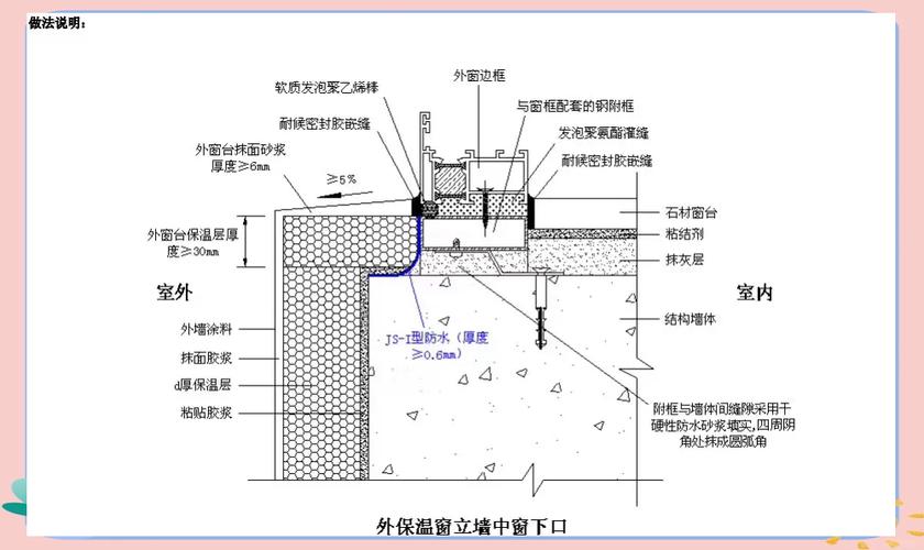 封阳台窗框外侧防水坡度施工图