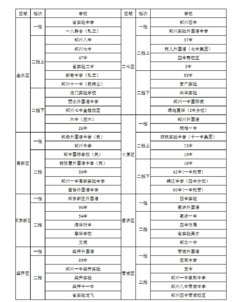 小升初自主招生升学材料整理清单实拍