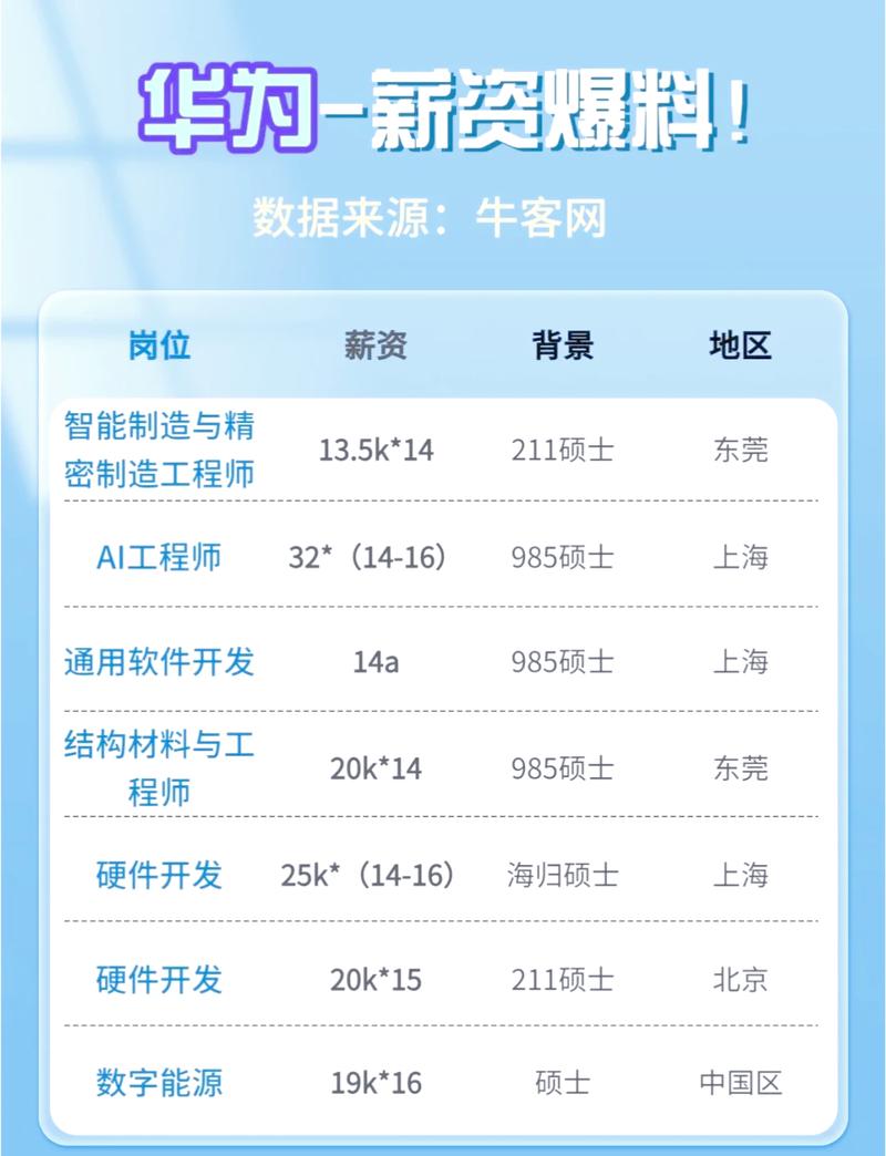 互联网公司技术岗位招聘细分截图
