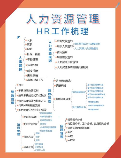 别把流程优化搞成HR一个人的事
