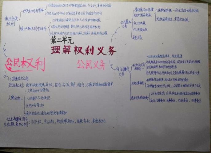 现行法下的权利精准界定