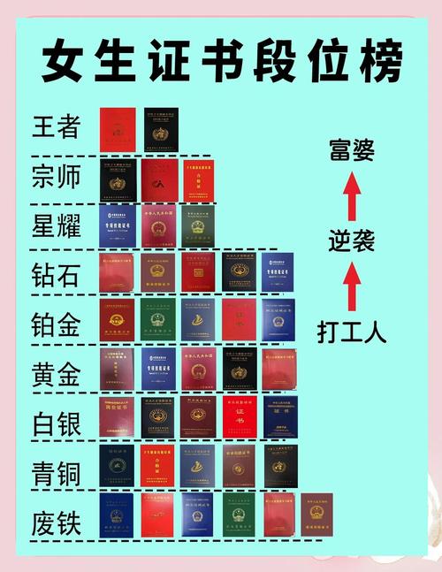 ❗ 别被“包就业”忽悠,证书的含金量才是关键