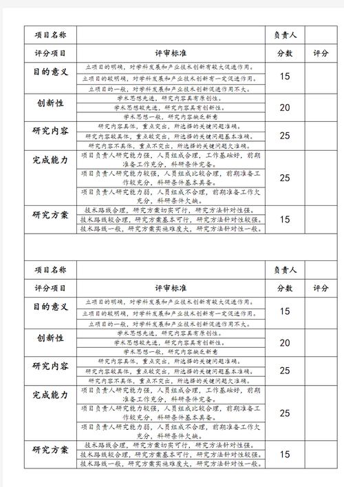 高校职称评审科研影响因子计分表