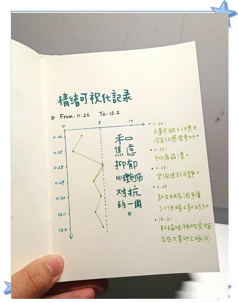 中学生学业兴趣情绪记录手写表