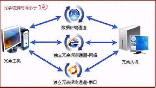 协同的冗余设计,要算得清“浪费的钱”和“省的时间”